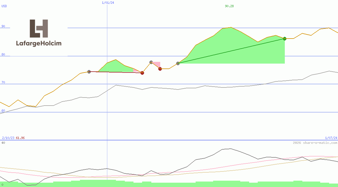 Holcim Ltd