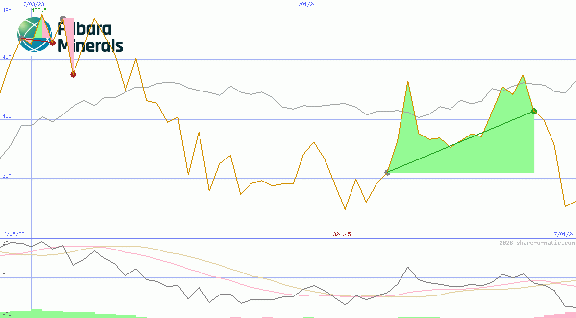 Pilbara Minerals Ltd
