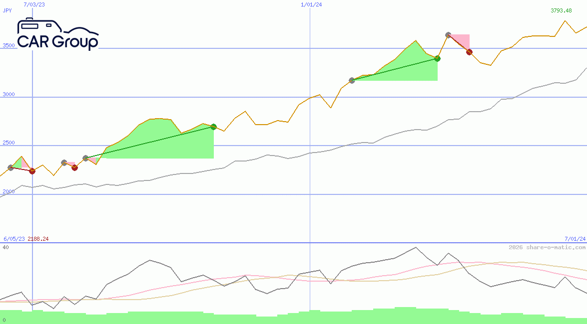 CAR Group Ltd