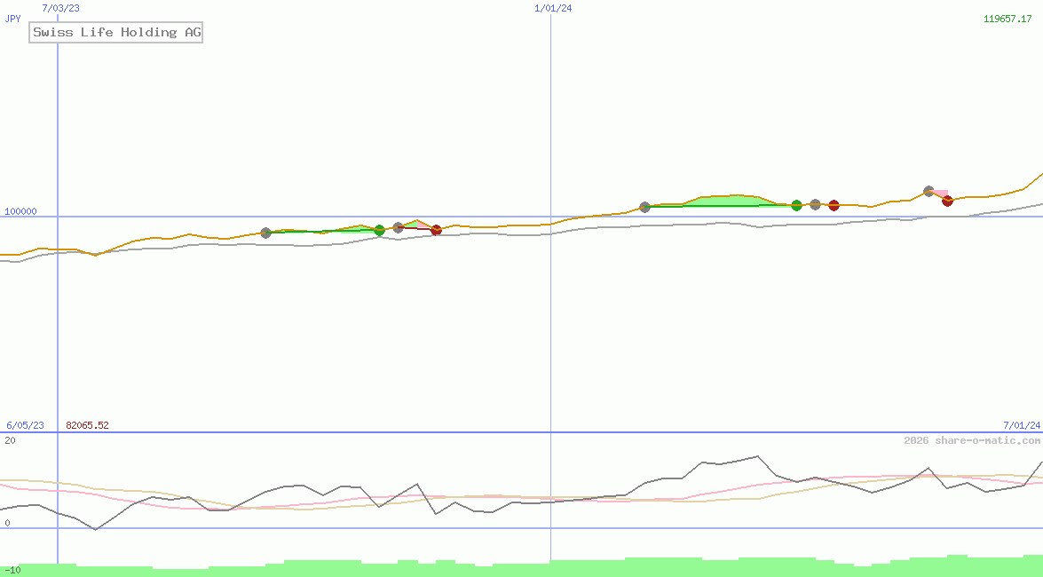 Swiss Life Holding AG
