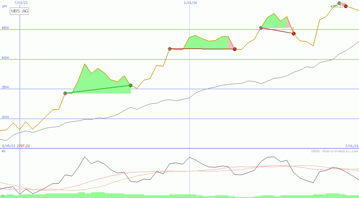 UBS AG