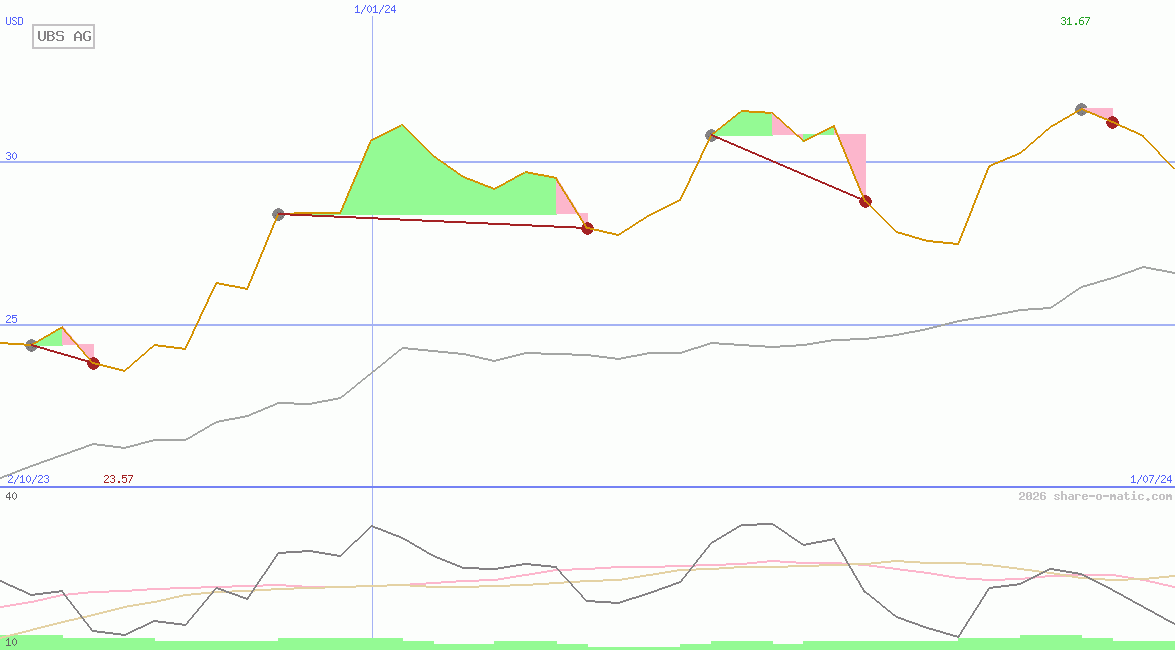 UBS AG