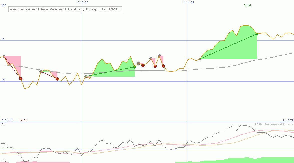 Australia and New Zealand Banking Group Ltd (NZ)
