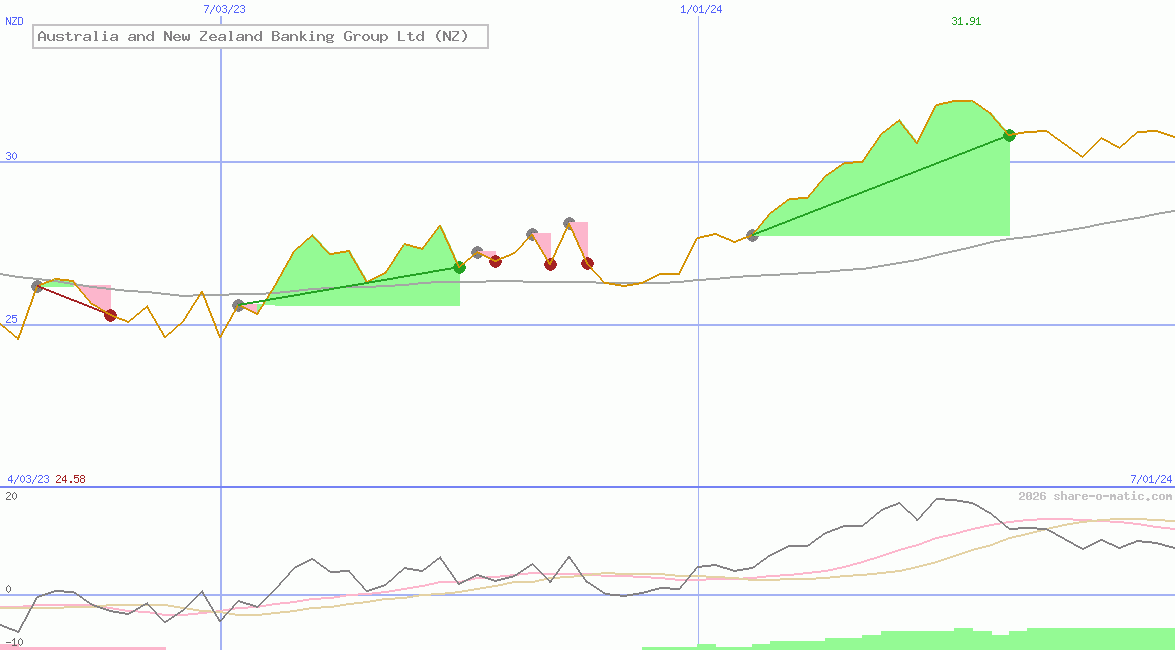 Australia and New Zealand Banking Group Ltd (NZ)