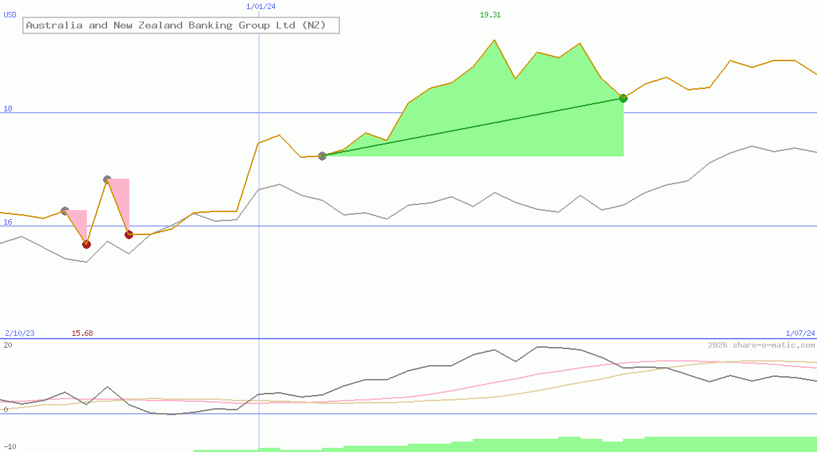 Australia and New Zealand Banking Group Ltd (NZ)