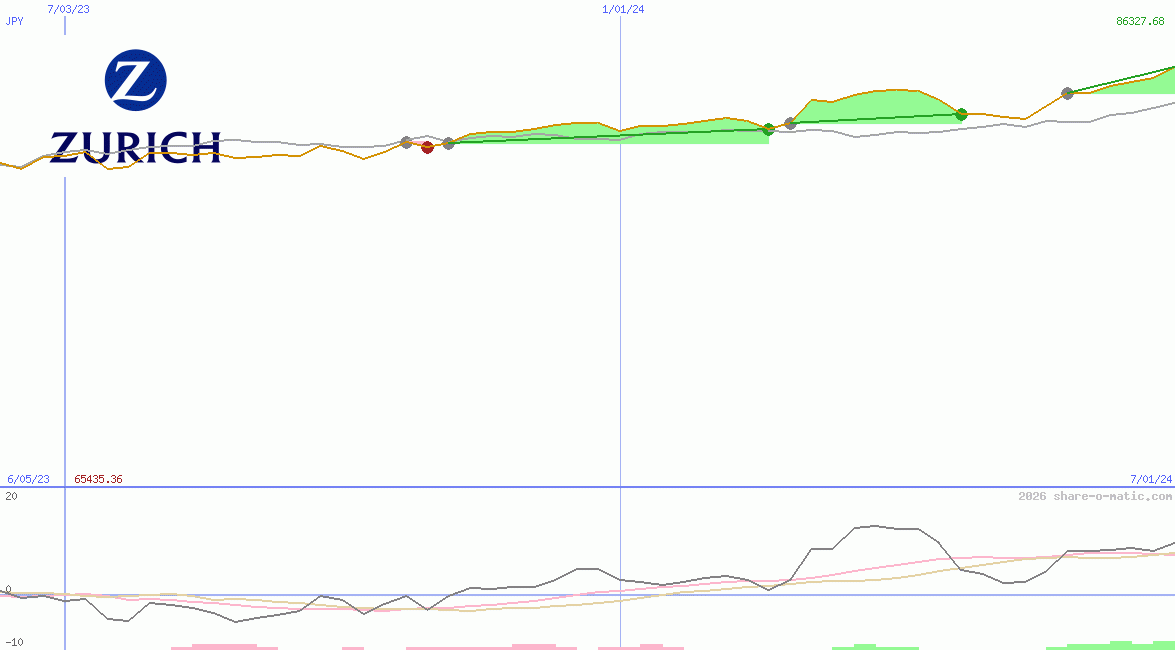 Zurich Insurance Group Ltd