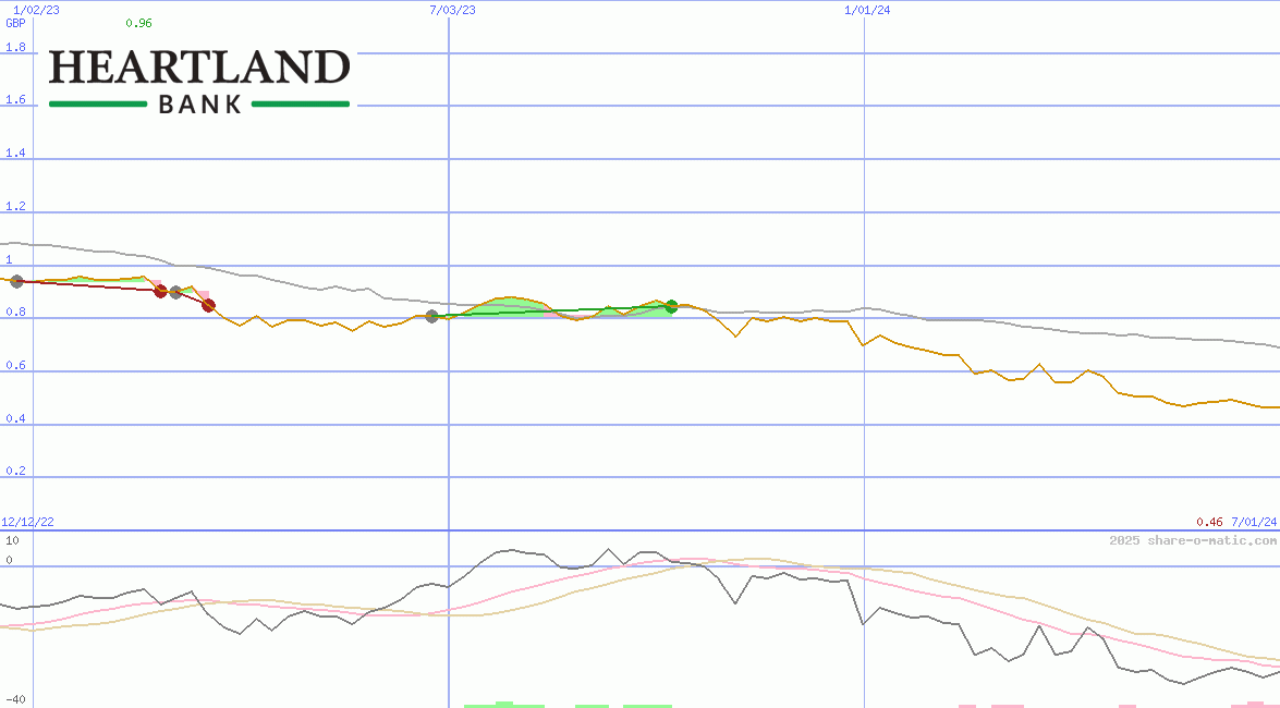 Heartland Group Holdings Ltd