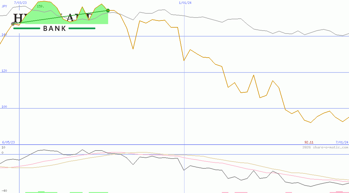 Heartland Group Holdings Ltd