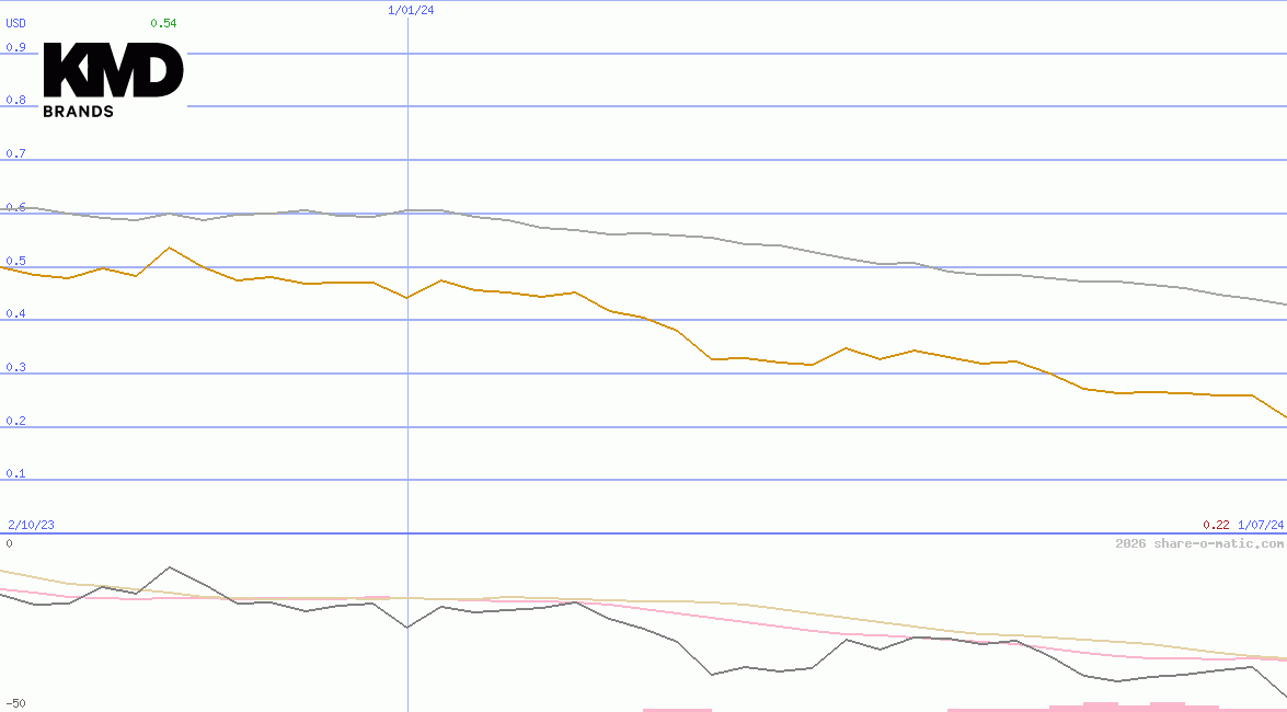 KMD Brands Ltd