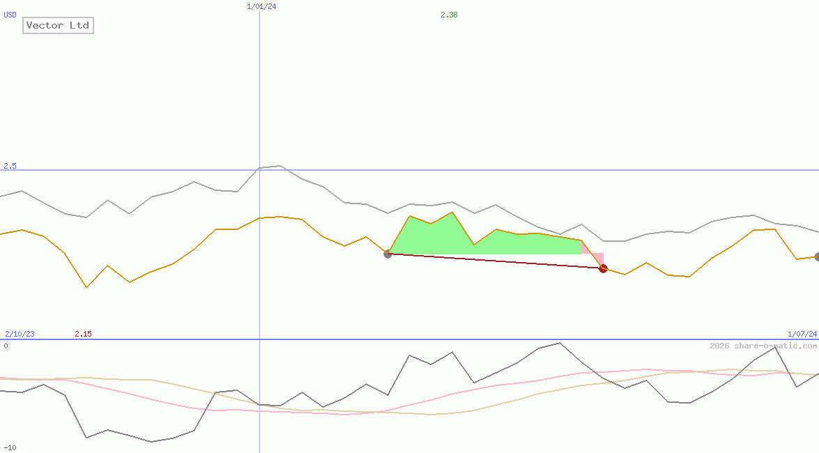 Vector Ltd