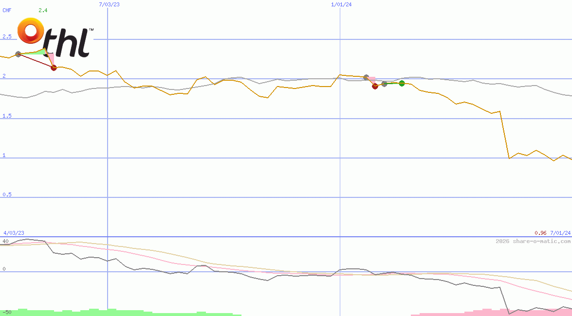 Tourism Holdings Ltd