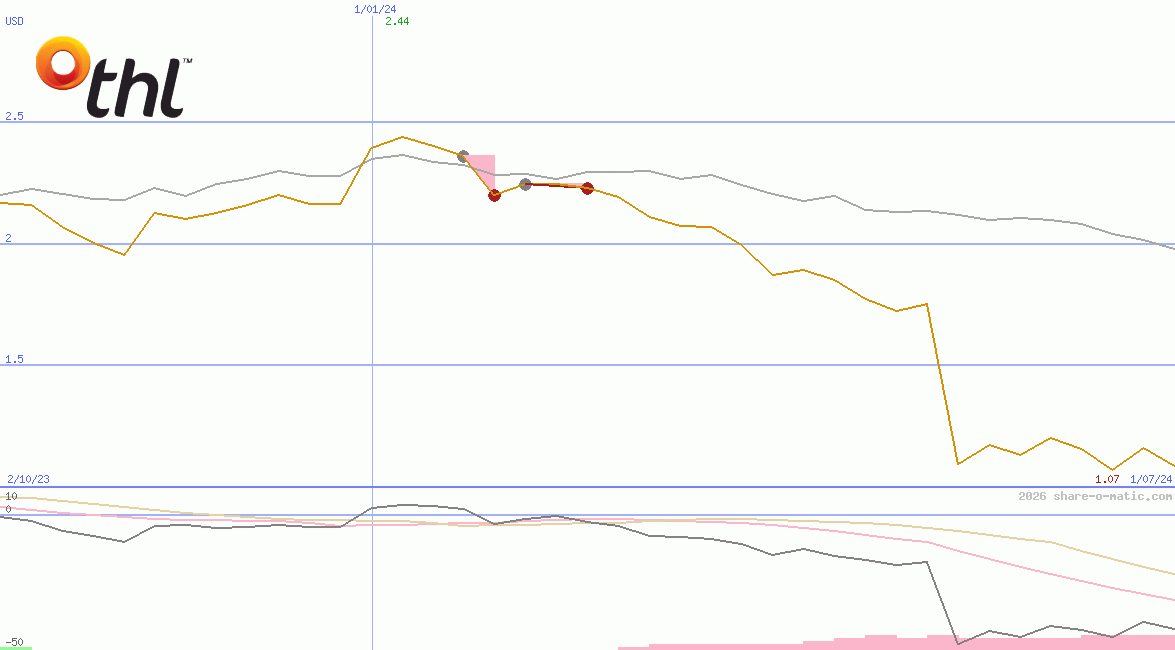 Tourism Holdings Ltd