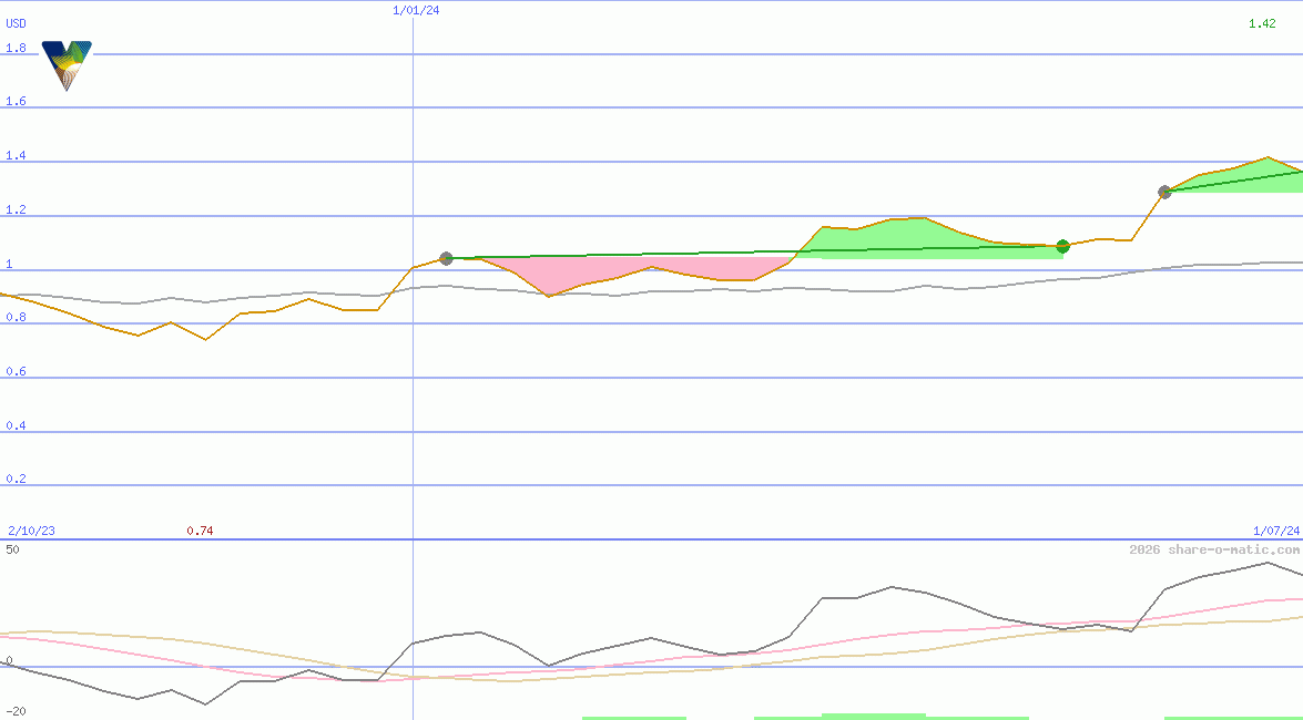 Vista Group International Ltd