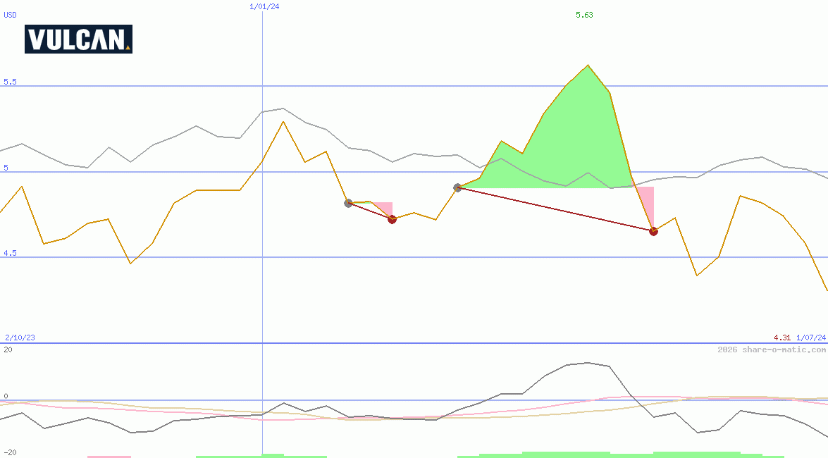 Vulcan Steel Ltd