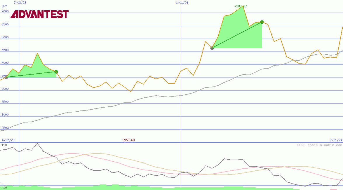 Advantest Corp