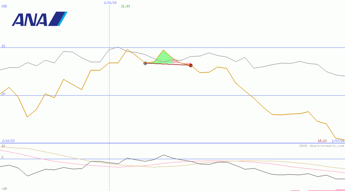 ANA Holdings Inc