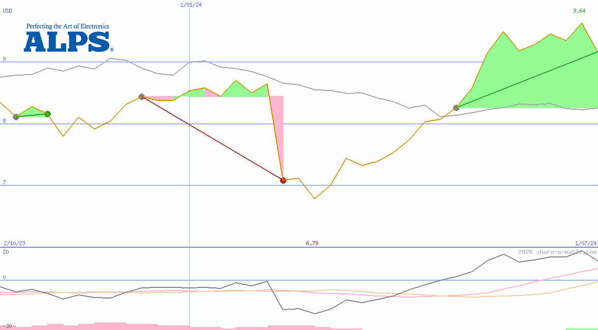 Alps Alpine Co Ltd