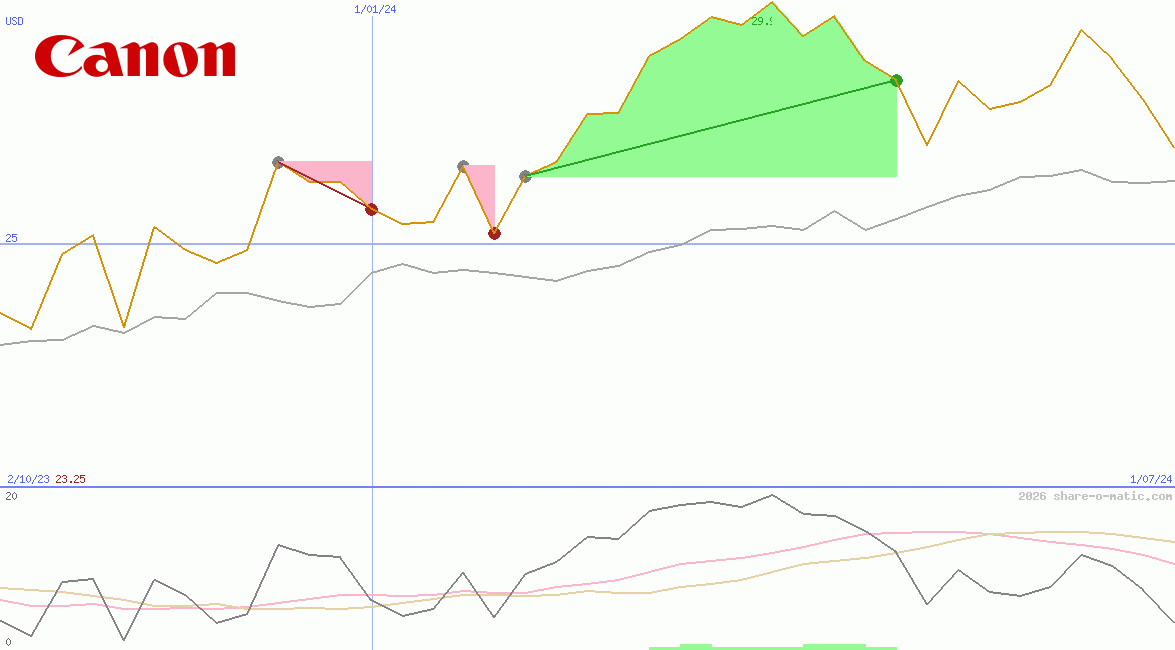 Canon Inc