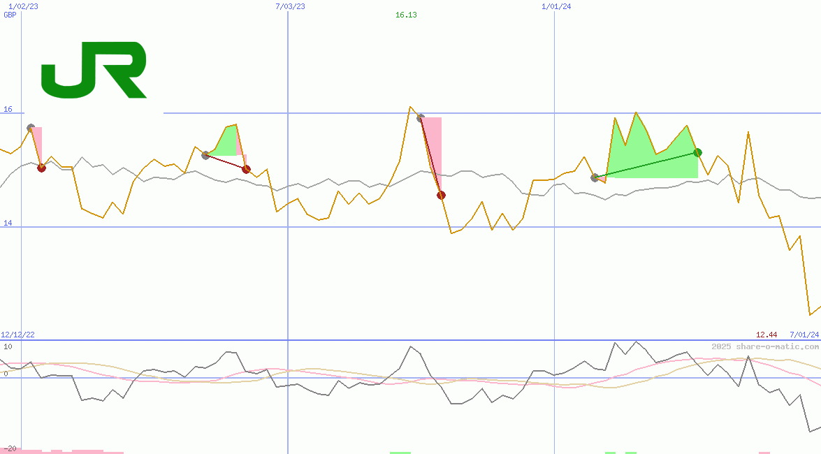East Japan Railway Co