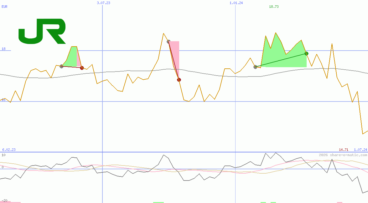 East Japan Railway Co