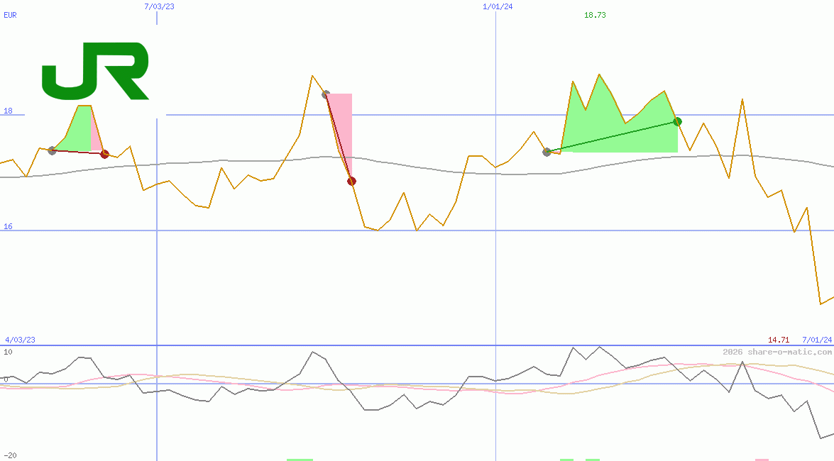 East Japan Railway Co