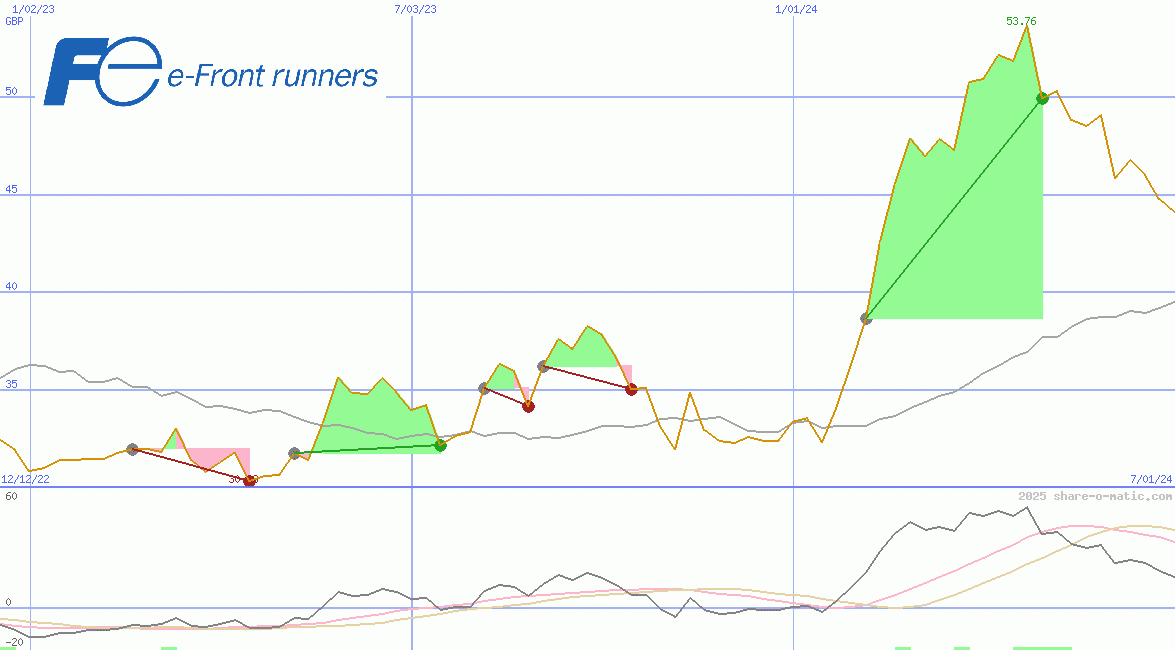 Fuji Electric Co Ltd