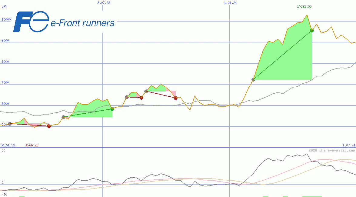 Fuji Electric Co Ltd