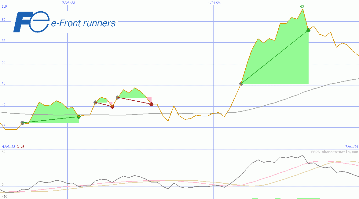 Fuji Electric Co Ltd