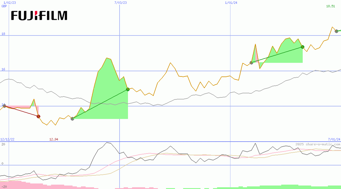 Fujifilm Holdings Corp