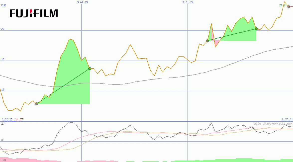 Fujifilm Holdings Corp