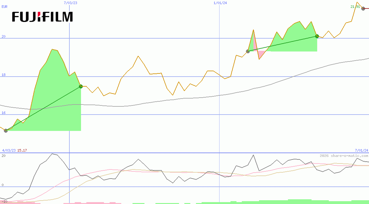 Fujifilm Holdings Corp