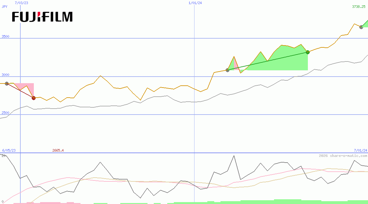 Fujifilm Holdings Corp