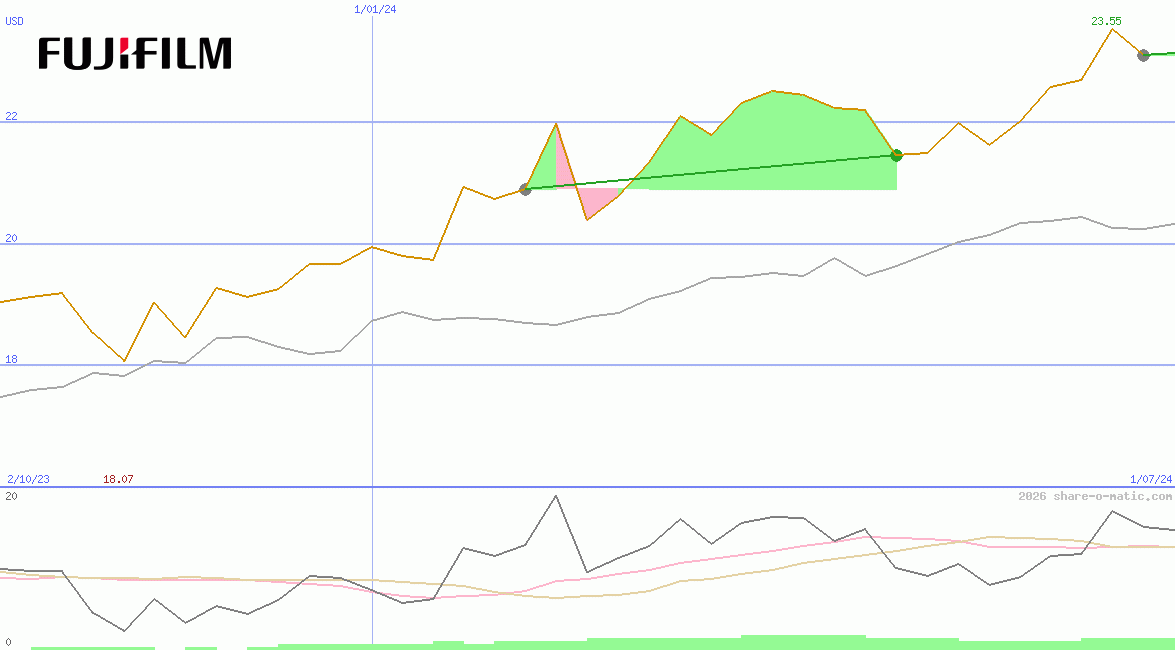 Fujifilm Holdings Corp