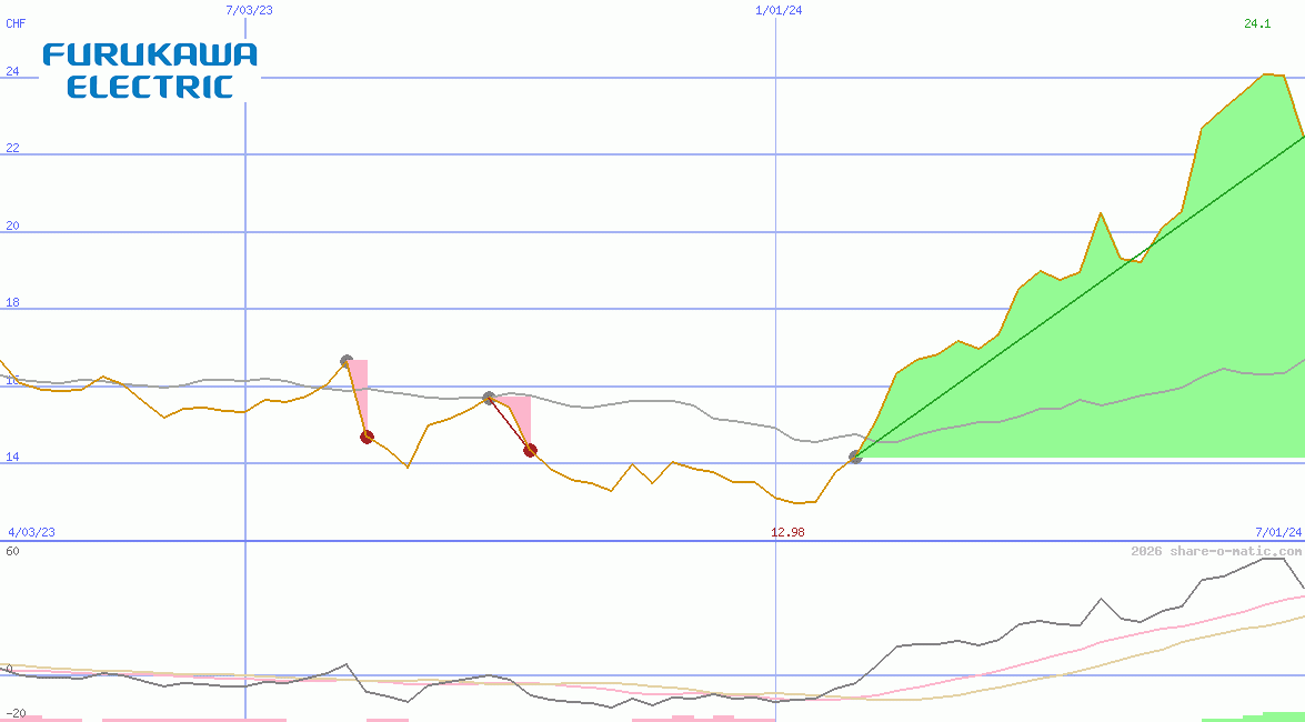 Furukawa Electric Co