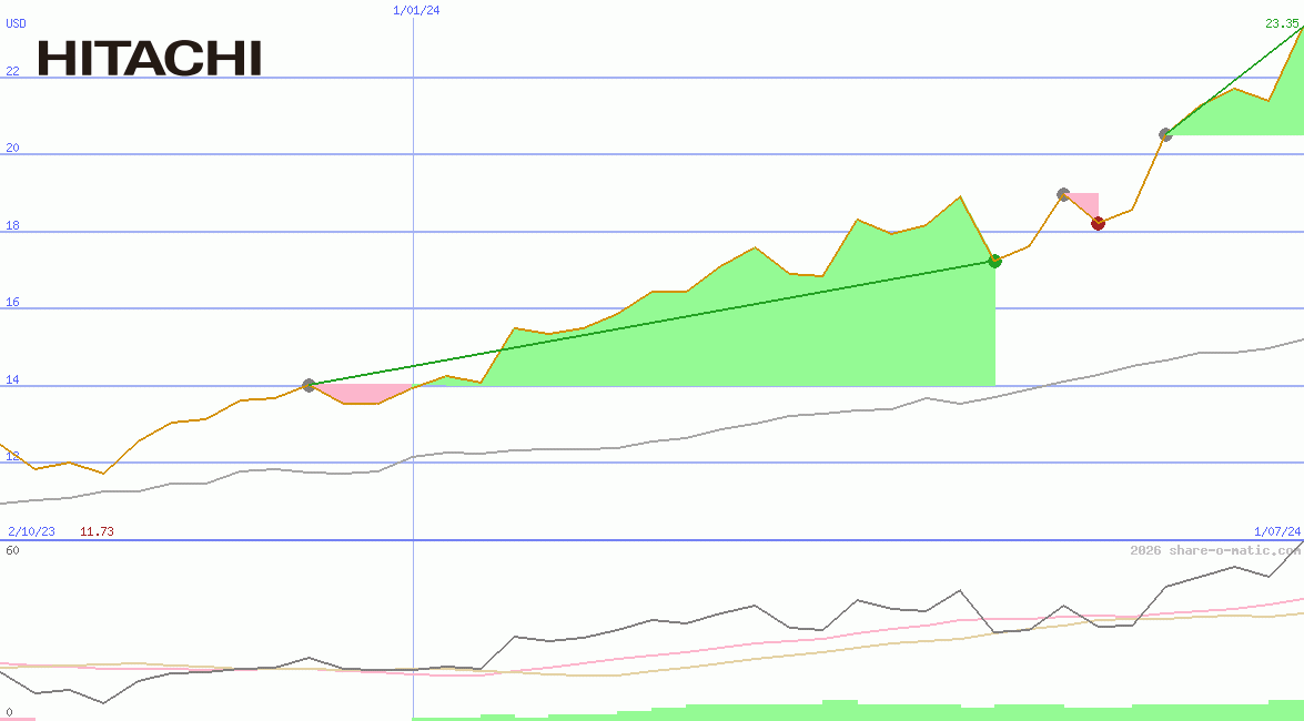 Hitachi Ltd