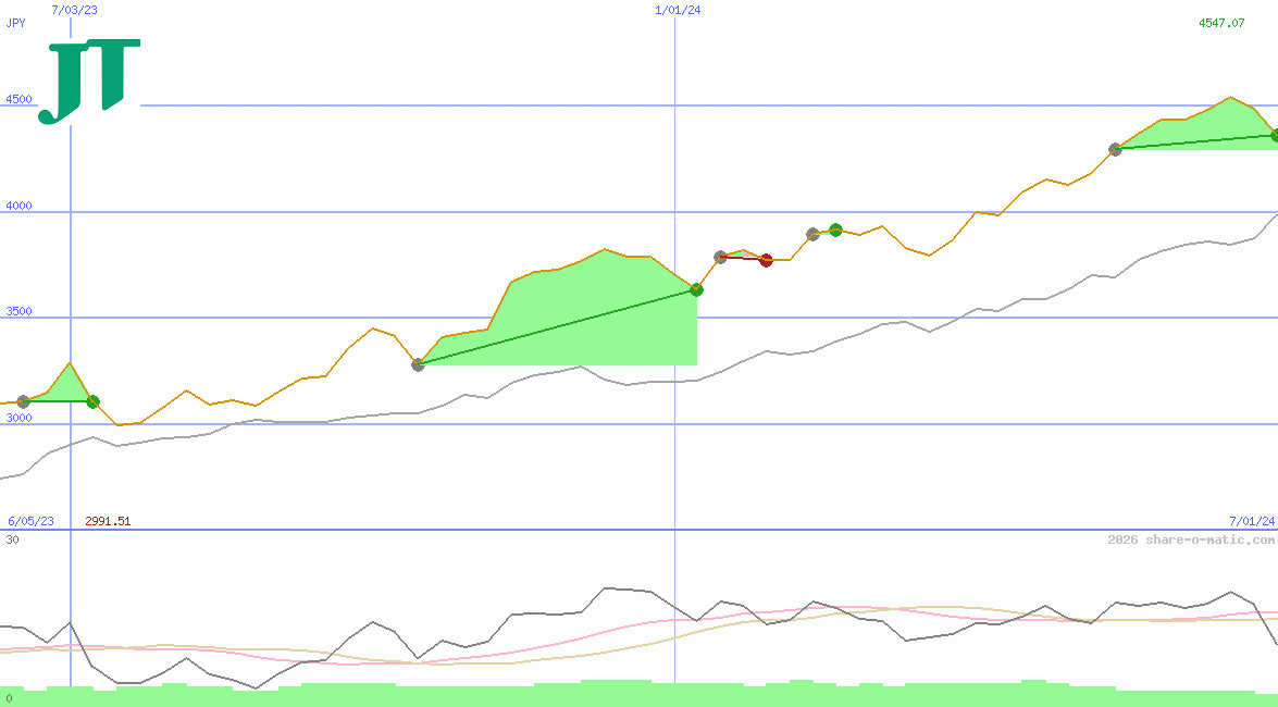 Japan Tobacco Inc