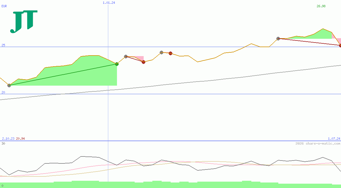 Japan Tobacco Inc