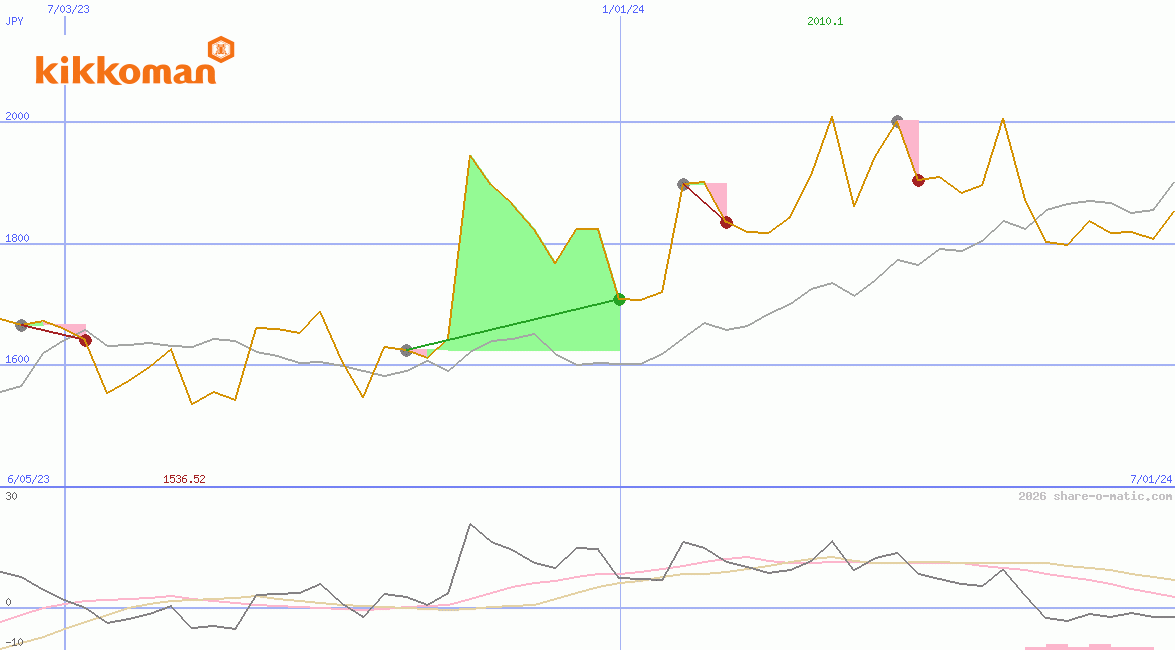 Kikkoman Corp