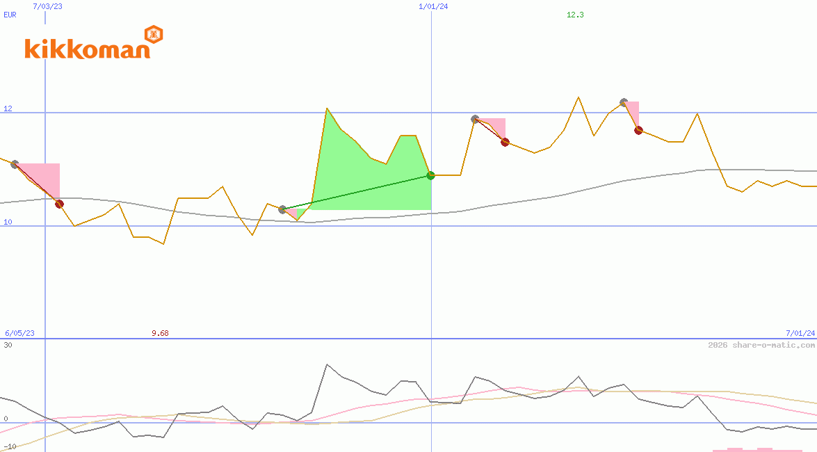 Kikkoman Corp