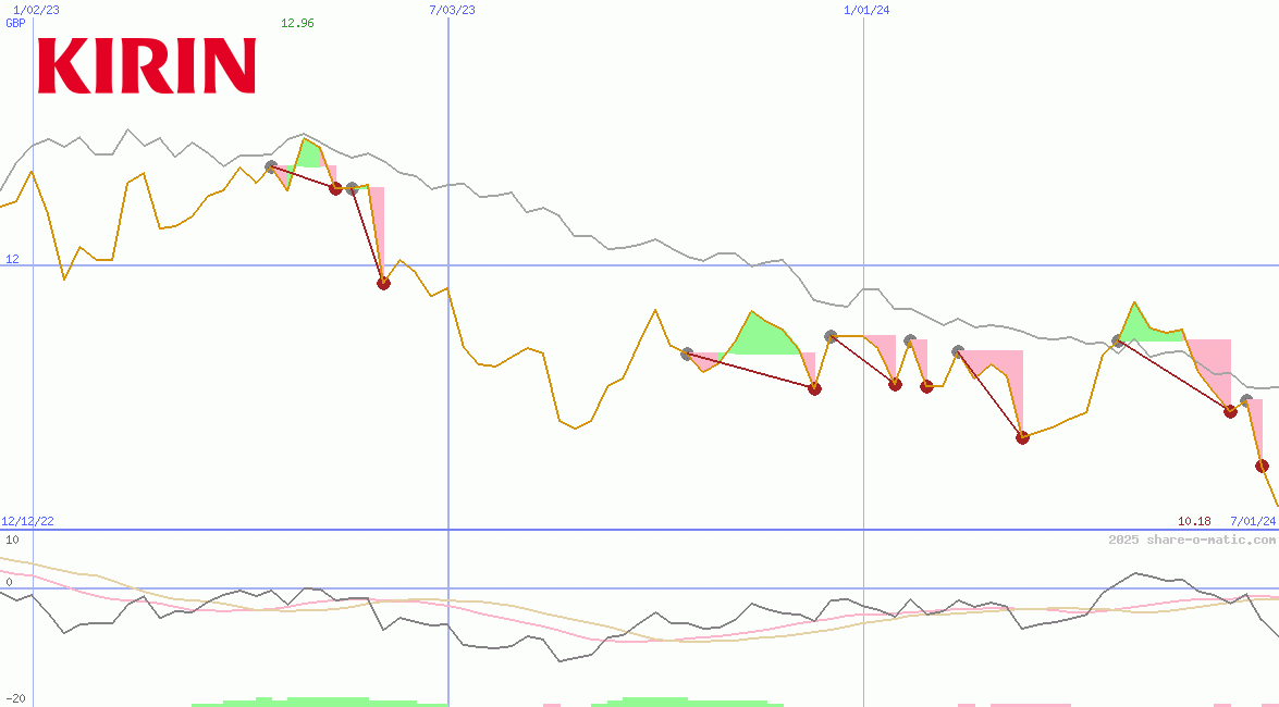 Kirin Holdings Co Ltd
