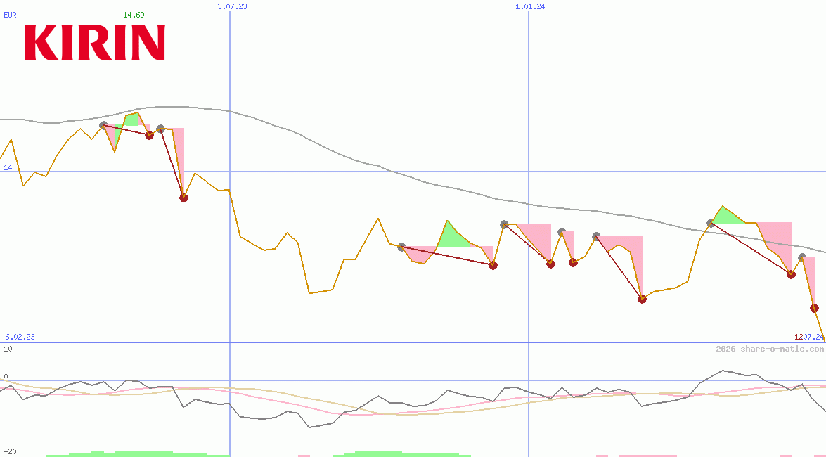 Kirin Holdings Co Ltd