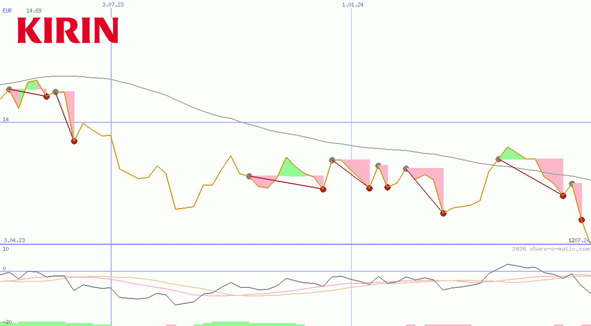 Kirin Holdings Co Ltd