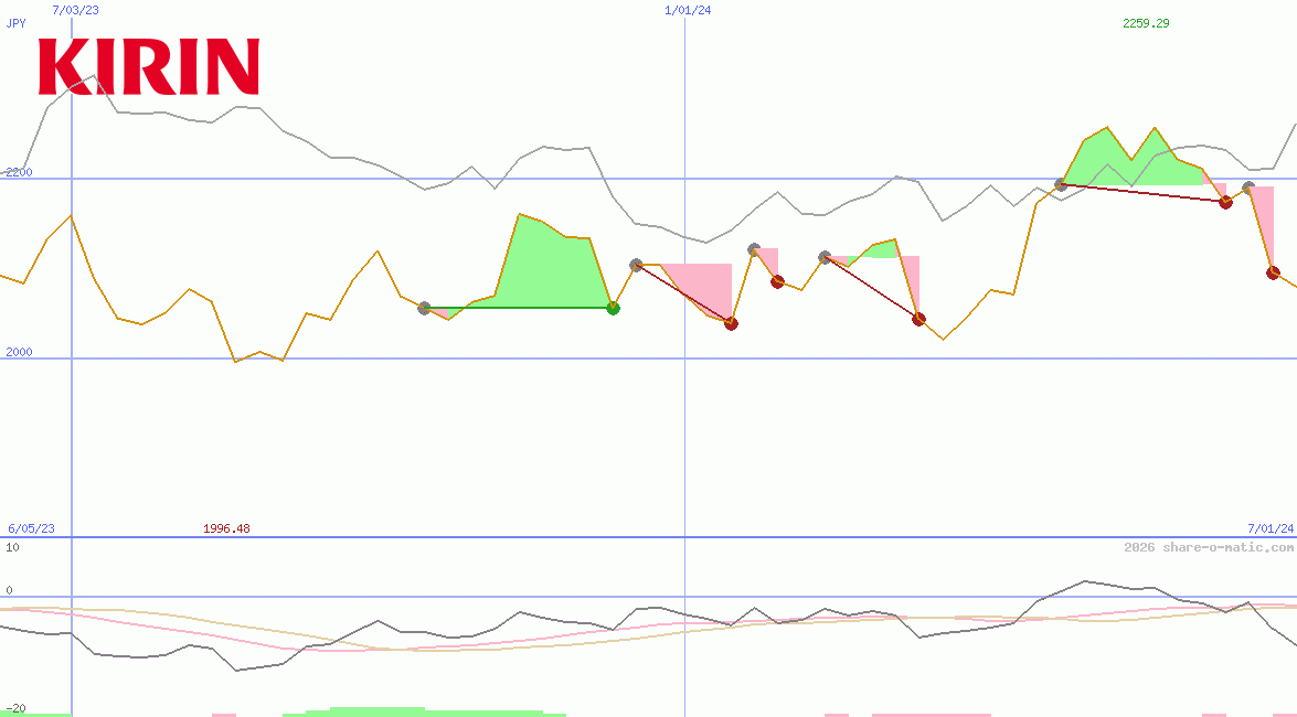 Kirin Holdings Co Ltd