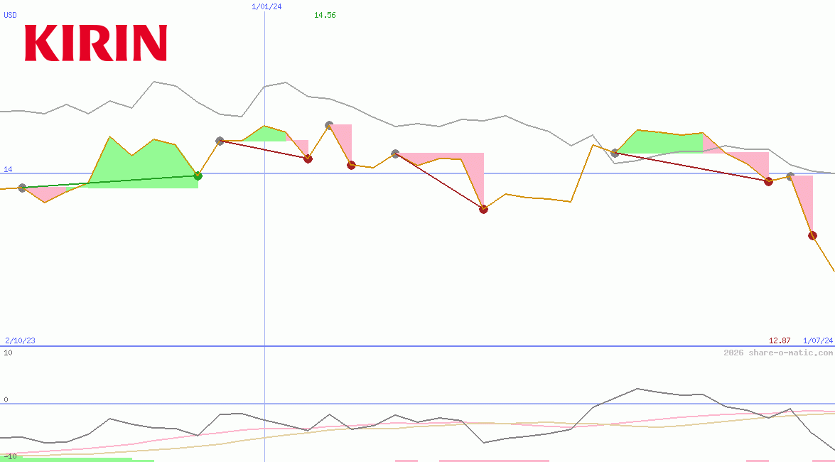 Kirin Holdings Co Ltd