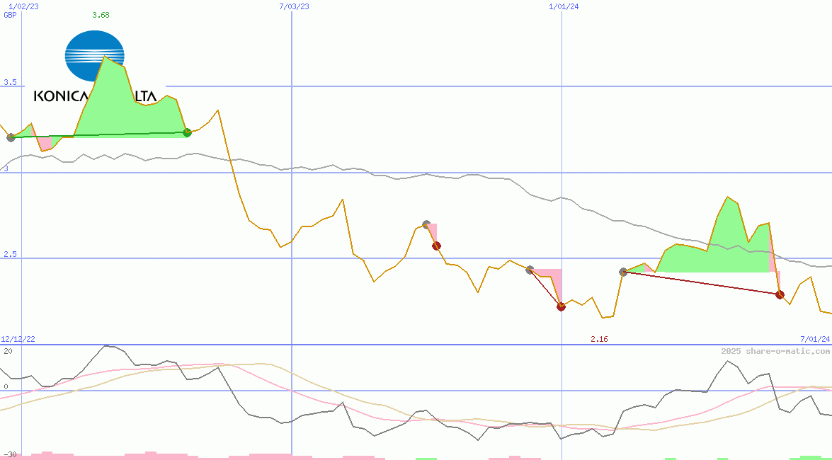 Konica Minolta Holdings Inc