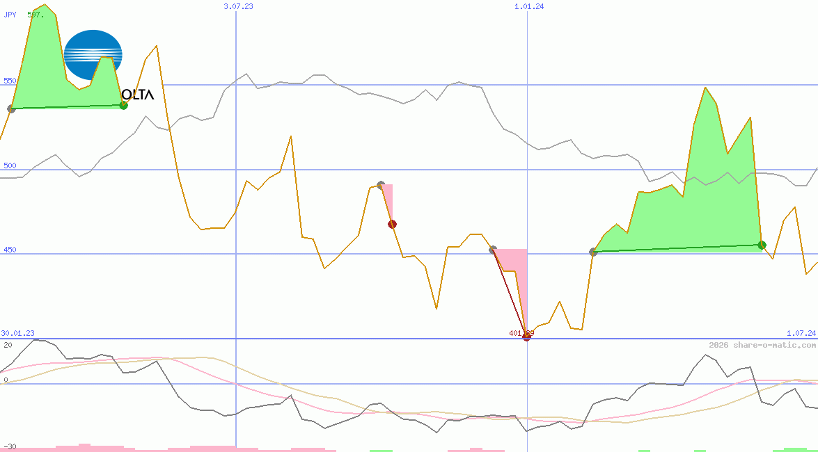 Konica Minolta Holdings Inc