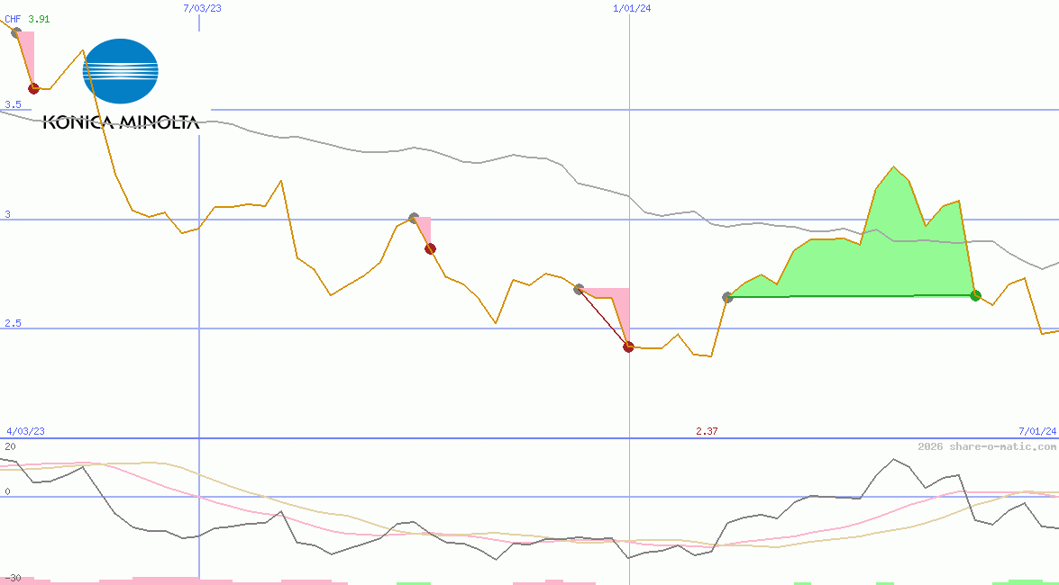 Konica Minolta Holdings Inc