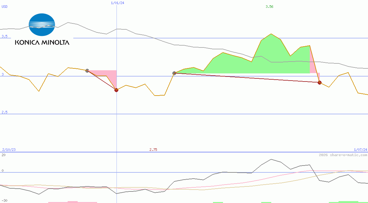 Konica Minolta Holdings Inc