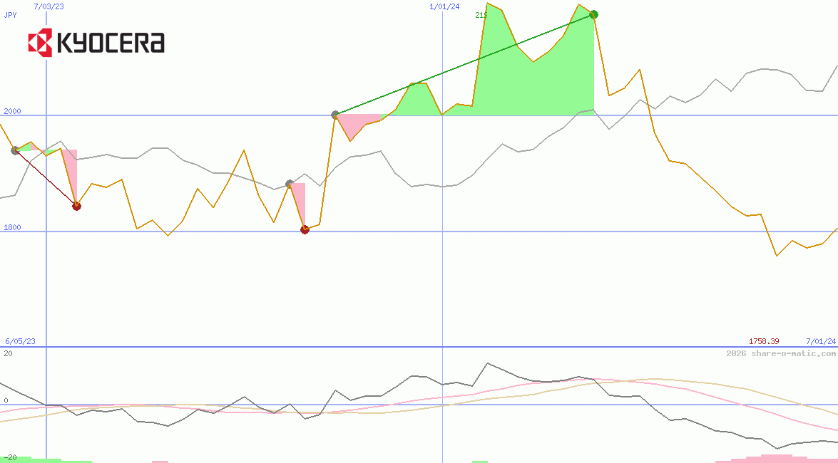 Kyocera Corp