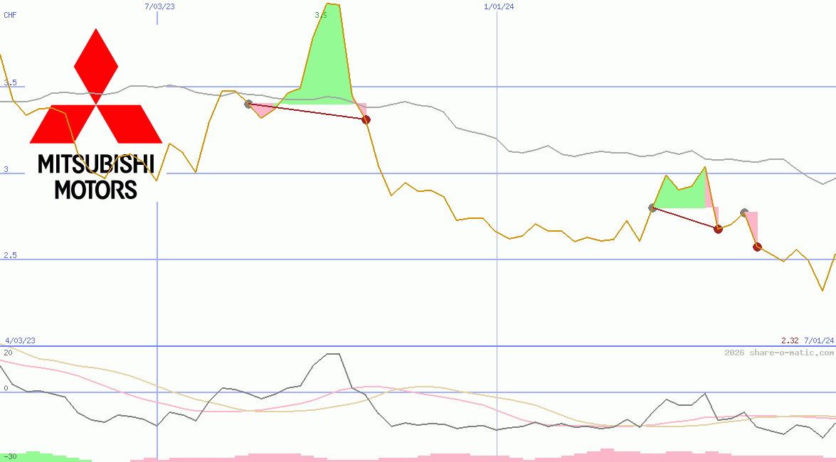Mitsubishi Motors Corp